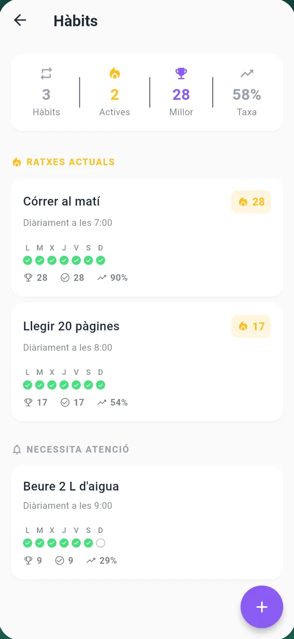 Pantalla d'hàbits amb les ratxes actuals